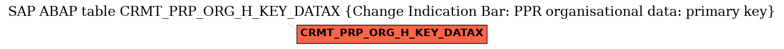 E-R Diagram for table CRMT_PRP_ORG_H_KEY_DATAX (Change Indication Bar: PPR organisational data: primary key)