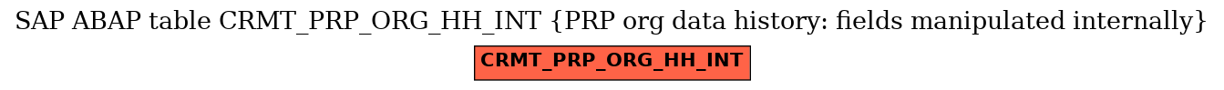 E-R Diagram for table CRMT_PRP_ORG_HH_INT (PRP org data history: fields manipulated internally)
