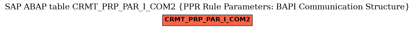 E-R Diagram for table CRMT_PRP_PAR_I_COM2 (PPR Rule Parameters: BAPI Communication Structure)