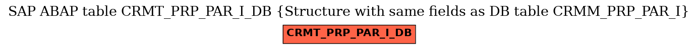 E-R Diagram for table CRMT_PRP_PAR_I_DB (Structure with same fields as DB table CRMM_PRP_PAR_I)