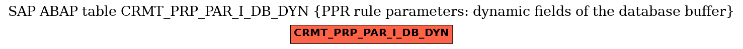 E-R Diagram for table CRMT_PRP_PAR_I_DB_DYN (PPR rule parameters: dynamic fields of the database buffer)