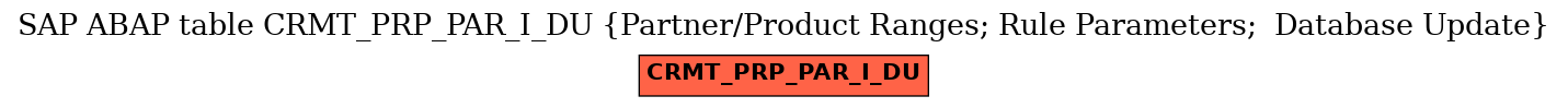 E-R Diagram for table CRMT_PRP_PAR_I_DU (Partner/Product Ranges; Rule Parameters;  Database Update)