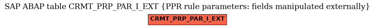 E-R Diagram for table CRMT_PRP_PAR_I_EXT (PPR rule parameters: fields manipulated externally)
