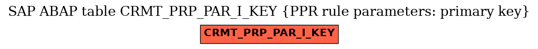 E-R Diagram for table CRMT_PRP_PAR_I_KEY (PPR rule parameters: primary key)
