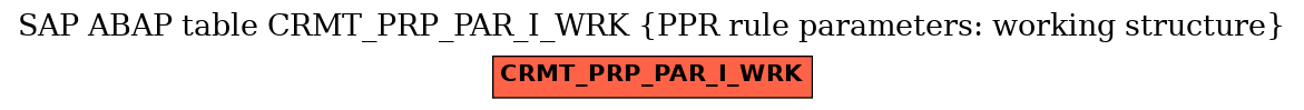 E-R Diagram for table CRMT_PRP_PAR_I_WRK (PPR rule parameters: working structure)