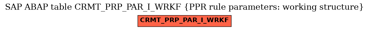 E-R Diagram for table CRMT_PRP_PAR_I_WRKF (PPR rule parameters: working structure)