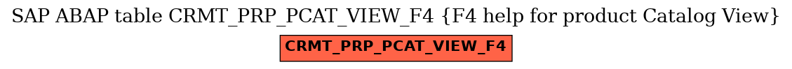 E-R Diagram for table CRMT_PRP_PCAT_VIEW_F4 (F4 help for product Catalog View)