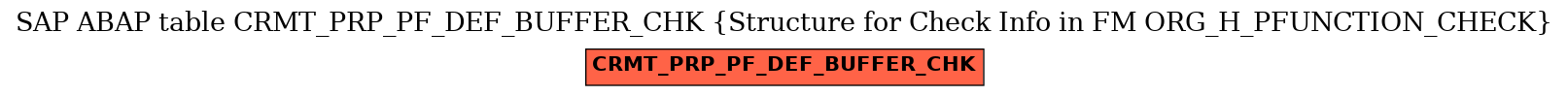 E-R Diagram for table CRMT_PRP_PF_DEF_BUFFER_CHK (Structure for Check Info in FM ORG_H_PFUNCTION_CHECK)