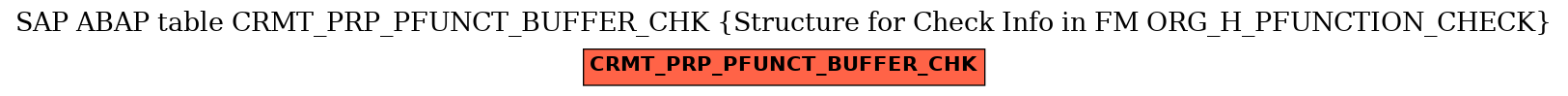 E-R Diagram for table CRMT_PRP_PFUNCT_BUFFER_CHK (Structure for Check Info in FM ORG_H_PFUNCTION_CHECK)
