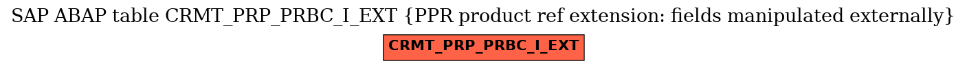 E-R Diagram for table CRMT_PRP_PRBC_I_EXT (PPR product ref extension: fields manipulated externally)