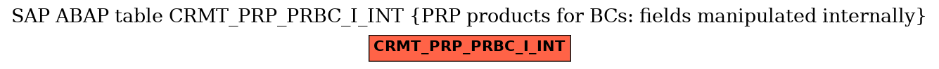 E-R Diagram for table CRMT_PRP_PRBC_I_INT (PRP products for BCs: fields manipulated internally)