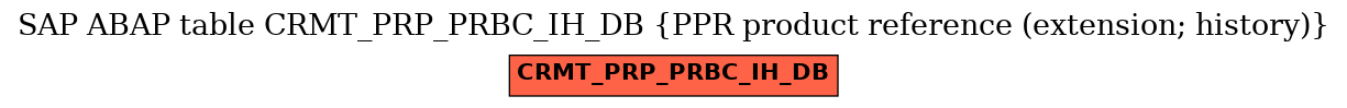 E-R Diagram for table CRMT_PRP_PRBC_IH_DB (PPR product reference (extension; history))