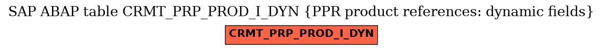 E-R Diagram for table CRMT_PRP_PROD_I_DYN (PPR product references: dynamic fields)