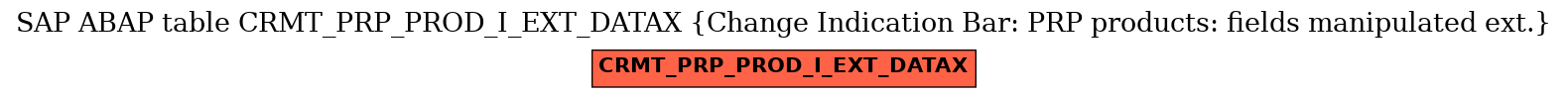 E-R Diagram for table CRMT_PRP_PROD_I_EXT_DATAX (Change Indication Bar: PRP products: fields manipulated ext.)