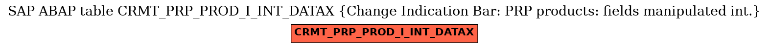 E-R Diagram for table CRMT_PRP_PROD_I_INT_DATAX (Change Indication Bar: PRP products: fields manipulated int.)
