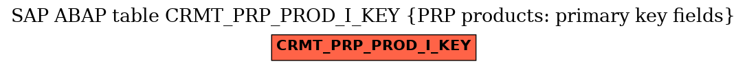 E-R Diagram for table CRMT_PRP_PROD_I_KEY (PRP products: primary key fields)