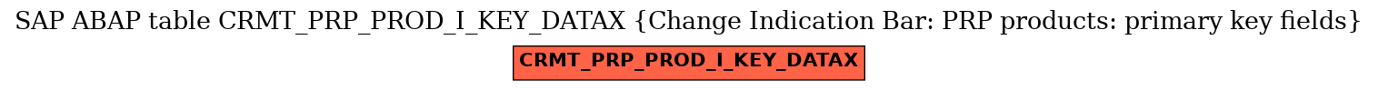 E-R Diagram for table CRMT_PRP_PROD_I_KEY_DATAX (Change Indication Bar: PRP products: primary key fields)