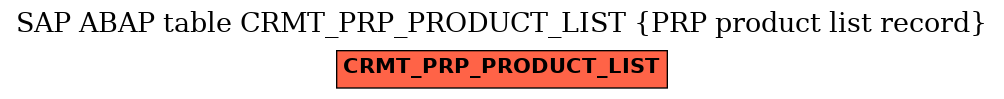 E-R Diagram for table CRMT_PRP_PRODUCT_LIST (PRP product list record)