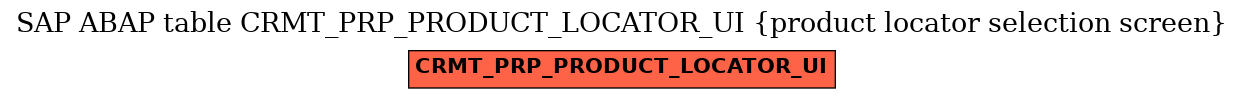 E-R Diagram for table CRMT_PRP_PRODUCT_LOCATOR_UI (product locator selection screen)