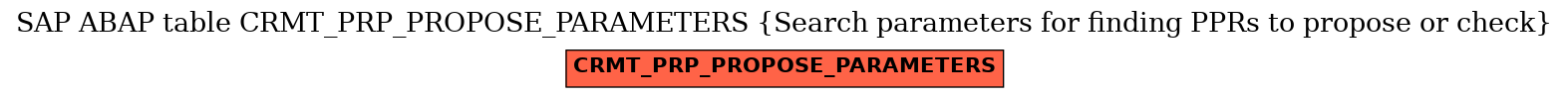 E-R Diagram for table CRMT_PRP_PROPOSE_PARAMETERS (Search parameters for finding PPRs to propose or check)