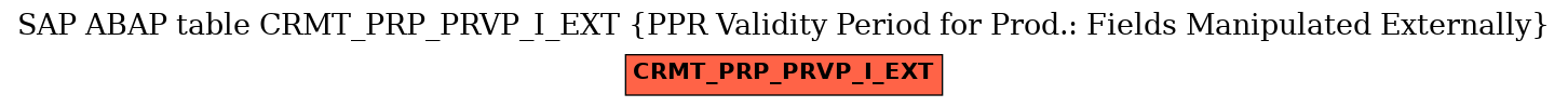 E-R Diagram for table CRMT_PRP_PRVP_I_EXT (PPR Validity Period for Prod.: Fields Manipulated Externally)