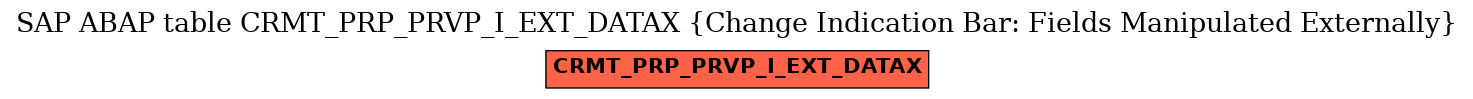 E-R Diagram for table CRMT_PRP_PRVP_I_EXT_DATAX (Change Indication Bar: Fields Manipulated Externally)