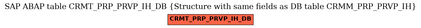 E-R Diagram for table CRMT_PRP_PRVP_IH_DB (Structure with same fields as DB table CRMM_PRP_PRVP_IH)