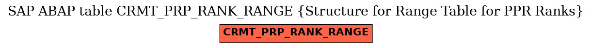 E-R Diagram for table CRMT_PRP_RANK_RANGE (Structure for Range Table for PPR Ranks)