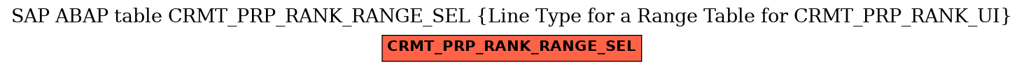 E-R Diagram for table CRMT_PRP_RANK_RANGE_SEL (Line Type for a Range Table for CRMT_PRP_RANK_UI)
