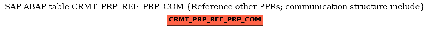 E-R Diagram for table CRMT_PRP_REF_PRP_COM (Reference other PPRs; communication structure include)