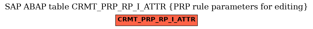 E-R Diagram for table CRMT_PRP_RP_I_ATTR (PRP rule parameters for editing)