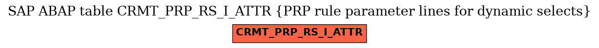 E-R Diagram for table CRMT_PRP_RS_I_ATTR (PRP rule parameter lines for dynamic selects)