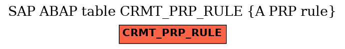 E-R Diagram for table CRMT_PRP_RULE (A PRP rule)