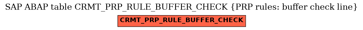 E-R Diagram for table CRMT_PRP_RULE_BUFFER_CHECK (PRP rules: buffer check line)