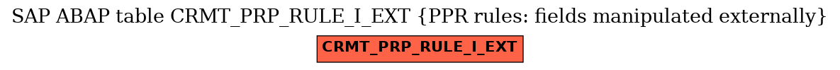 E-R Diagram for table CRMT_PRP_RULE_I_EXT (PPR rules: fields manipulated externally)