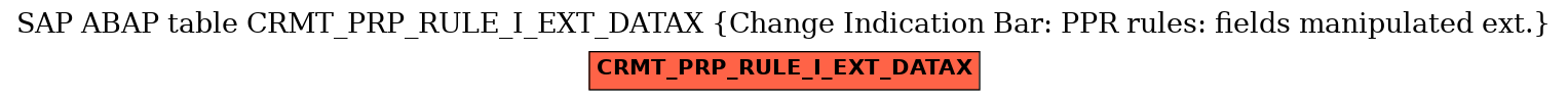 E-R Diagram for table CRMT_PRP_RULE_I_EXT_DATAX (Change Indication Bar: PPR rules: fields manipulated ext.)