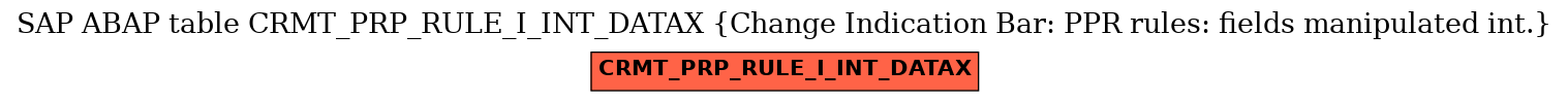 E-R Diagram for table CRMT_PRP_RULE_I_INT_DATAX (Change Indication Bar: PPR rules: fields manipulated int.)