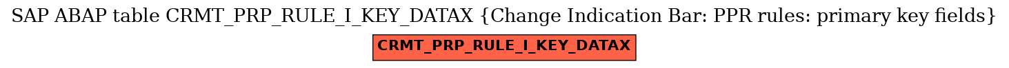E-R Diagram for table CRMT_PRP_RULE_I_KEY_DATAX (Change Indication Bar: PPR rules: primary key fields)