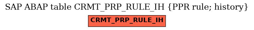 E-R Diagram for table CRMT_PRP_RULE_IH (PPR rule; history)