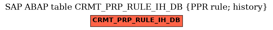E-R Diagram for table CRMT_PRP_RULE_IH_DB (PPR rule; history)