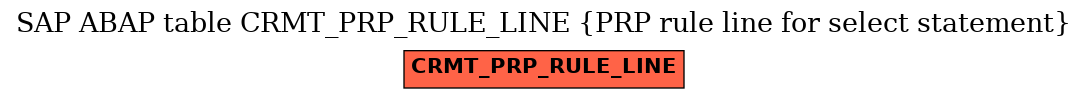 E-R Diagram for table CRMT_PRP_RULE_LINE (PRP rule line for select statement)