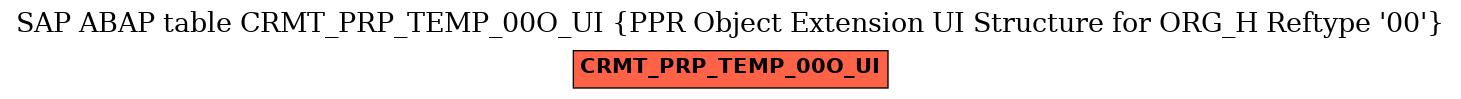 E-R Diagram for table CRMT_PRP_TEMP_00O_UI (PPR Object Extension UI Structure for ORG_H Reftype '00')