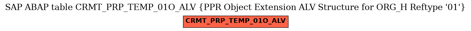 E-R Diagram for table CRMT_PRP_TEMP_01O_ALV (PPR Object Extension ALV Structure for ORG_H Reftype '01')