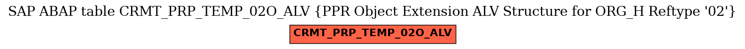 E-R Diagram for table CRMT_PRP_TEMP_02O_ALV (PPR Object Extension ALV Structure for ORG_H Reftype '02')
