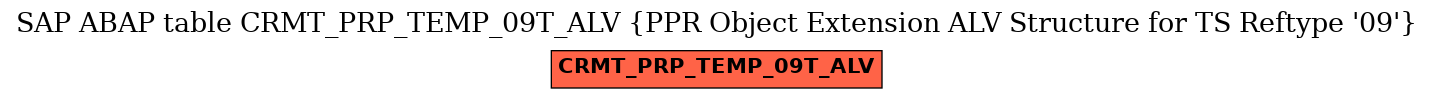 E-R Diagram for table CRMT_PRP_TEMP_09T_ALV (PPR Object Extension ALV Structure for TS Reftype '09')