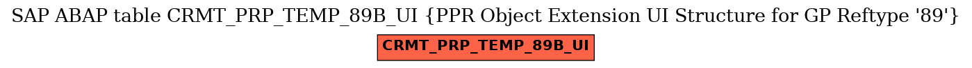 E-R Diagram for table CRMT_PRP_TEMP_89B_UI (PPR Object Extension UI Structure for GP Reftype '89')