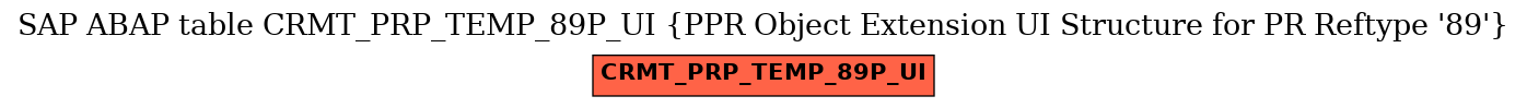 E-R Diagram for table CRMT_PRP_TEMP_89P_UI (PPR Object Extension UI Structure for PR Reftype '89')