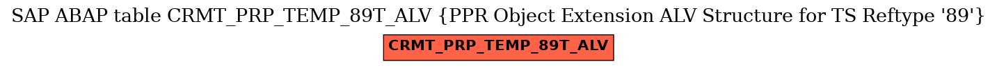 E-R Diagram for table CRMT_PRP_TEMP_89T_ALV (PPR Object Extension ALV Structure for TS Reftype '89')