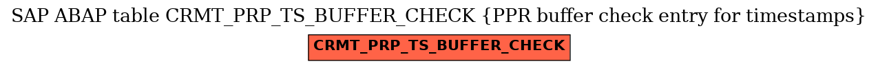 E-R Diagram for table CRMT_PRP_TS_BUFFER_CHECK (PPR buffer check entry for timestamps)