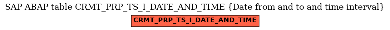 E-R Diagram for table CRMT_PRP_TS_I_DATE_AND_TIME (Date from and to and time interval)